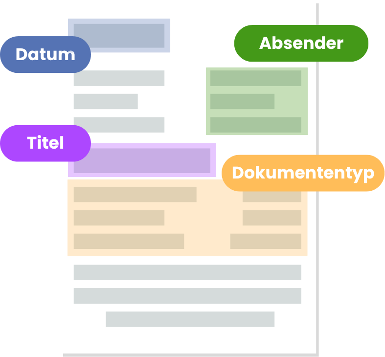 Document analysis illustration