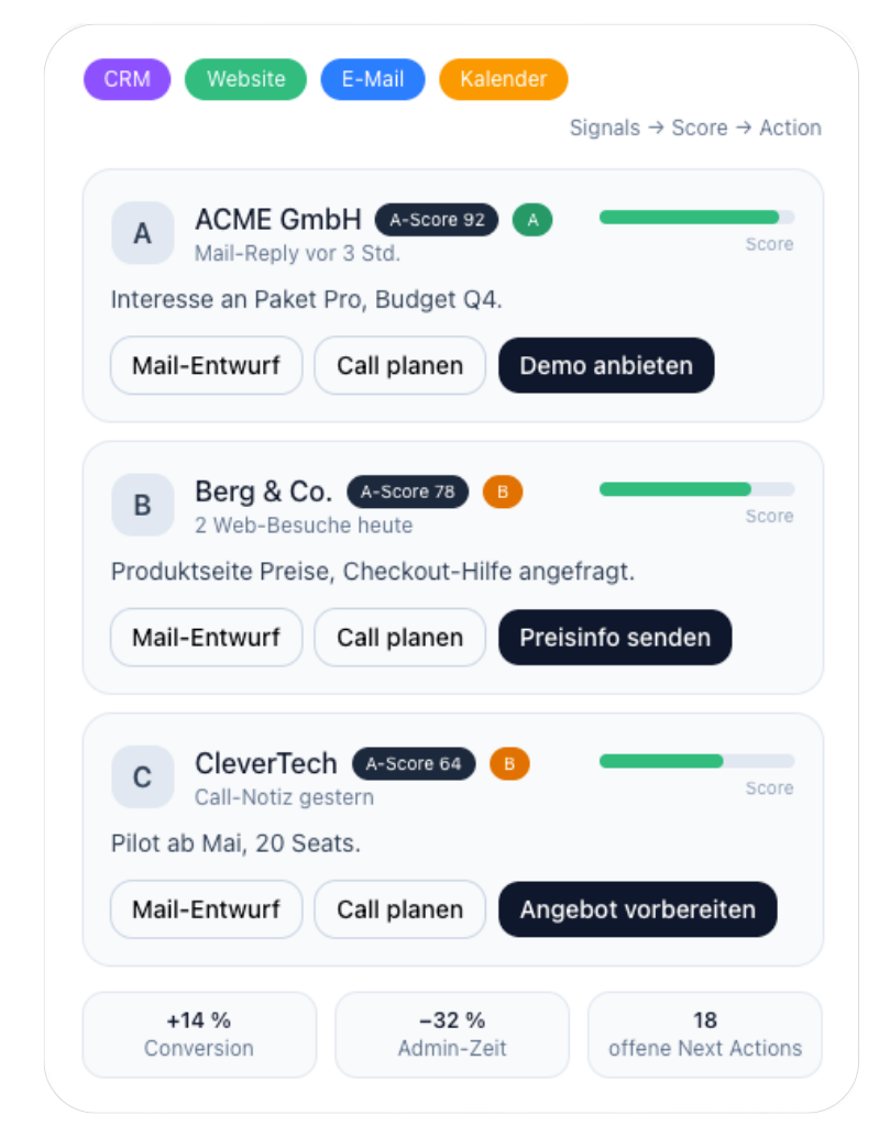 Sales copilot dashboard mockup